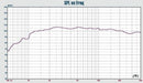TSG PA-101s Professional Ribbon horn