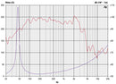 Precision Devices PD.154 15" Loudspeaker