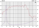 Precision Devices PD.1550/2 15" Loudspeaker