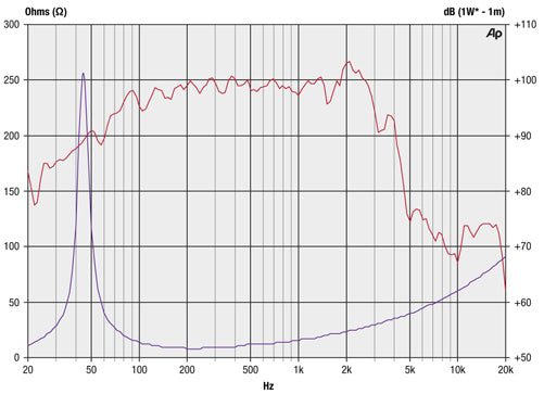 Precision Devices PD.1550/2 15" Loudspeaker