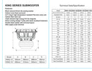 American Bass Speakers KING 1522 15" Subwoofer 613 Oz Magnets!!  6500 Watts RMS 13000 Watts PEAK MAX - THE BEST THERE IS!!!!
