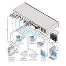 Kramer ProScale VP-734 Rack Mount Video/audio switcher/SCALER   LOW SHIPPING!!!