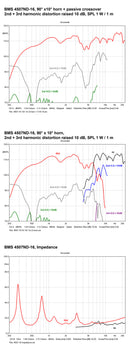 BMS 4507 6.5" DUAL DIAPHRAGM COAXIAL PLANAR WAVE DRIVER!